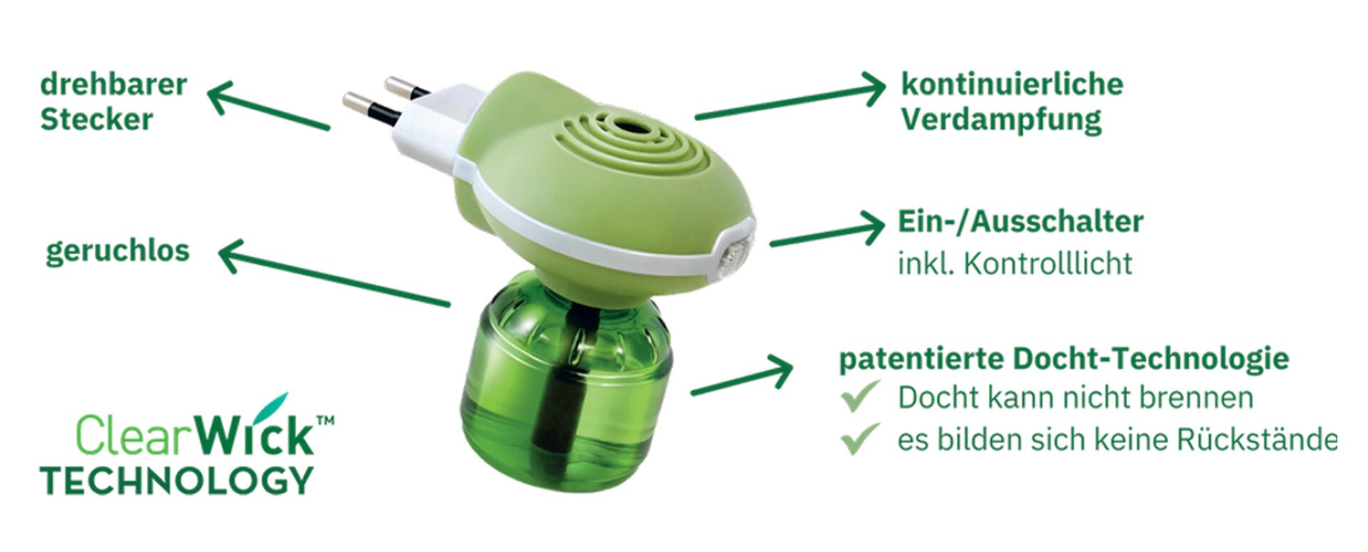 Pistal Gelsenstecker mit mehreren Merkmalen beschriftet: drehbarer Stecker, geruchlos, kontinuierliche Verdampfung, Ein-/Ausschalter mit Kontrolllicht und patentierte Docht-Technologie (Docht kann nicht brennen, es bilden sich keine Rückstände)